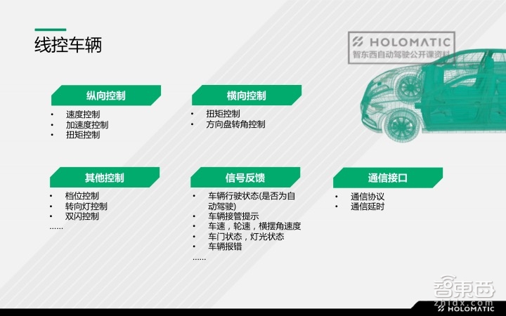 【PPT下载】如何快速搭建自动驾驶的硬件系统？禾多科技李文俊给出了答案！
