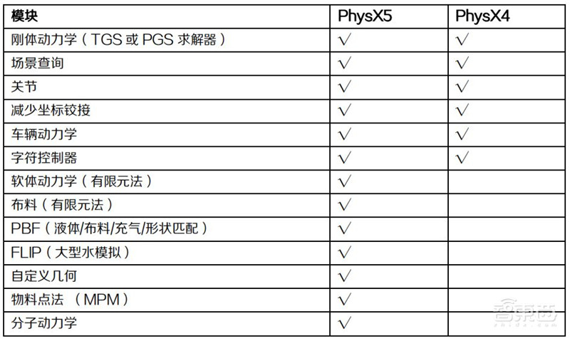 Omniverse再升级,五大关键技术揭秘英伟达的元宇宙布局【附下载】| 智东西内参