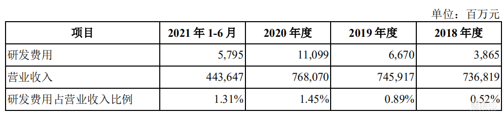 中国移动重回A股,拟募资560亿元,三大通讯巨头即将聚齐!