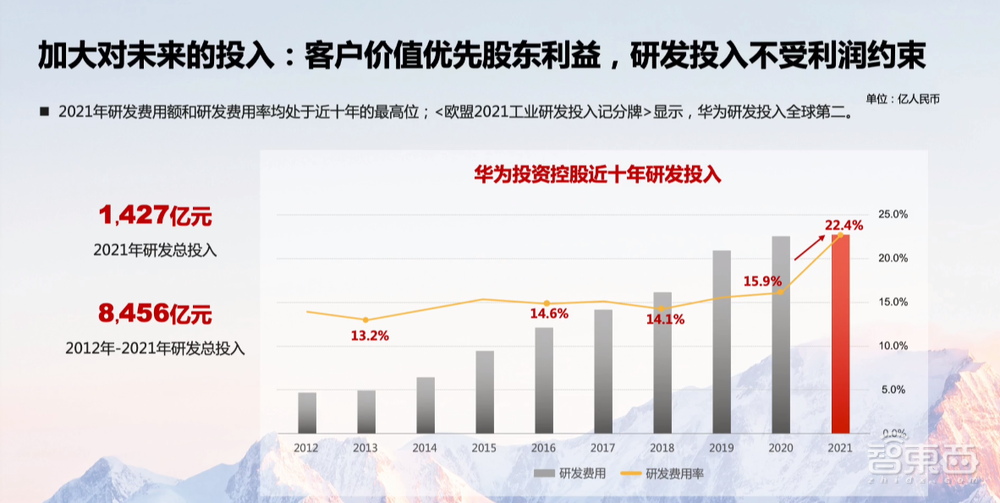 孟晚舟回国后首秀！华为年净利暴增76%的秘密都在这