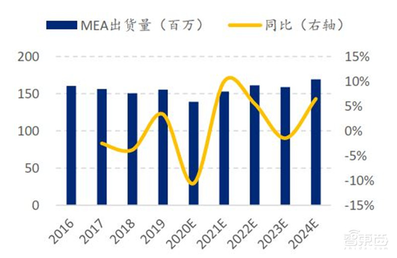 中国手机是怎样征服世界的?百页报告看我国手机产业有多强 | 智东西内参