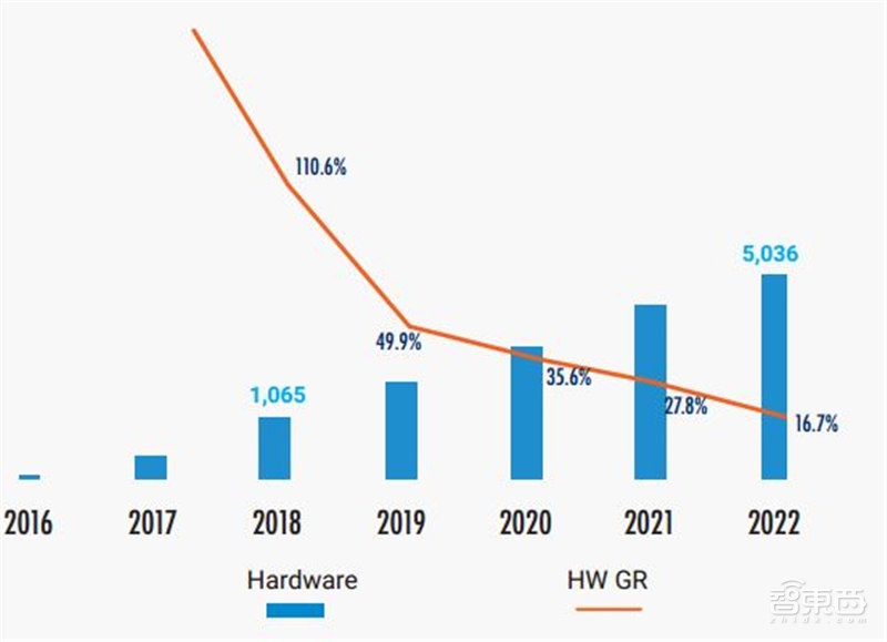 中美AI争高下的秘诀！一文看尽中国AI计算力发展【附下载】| 智东西内参