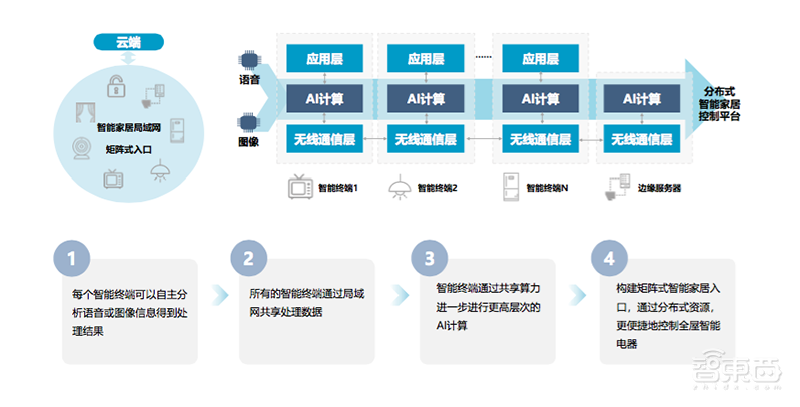 起底探境科技全屋智联生态,如何以端侧开启物联网市场大门?