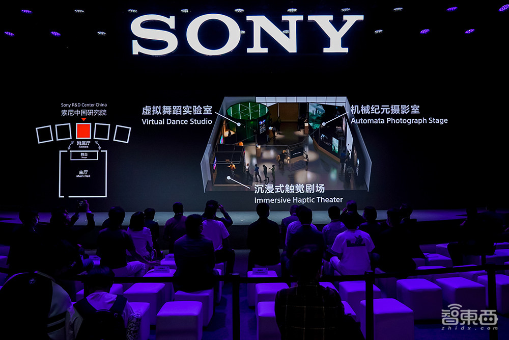 3D动捕让卡通人物跳舞、机器人化身智能摄影师,索尼中国研究院大秀技术创新肌肉