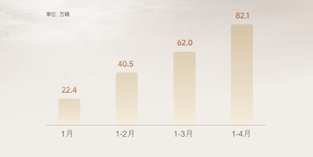 最低半价甩卖!奇瑞33款加入价格战,5大车企65款车疯狂促销