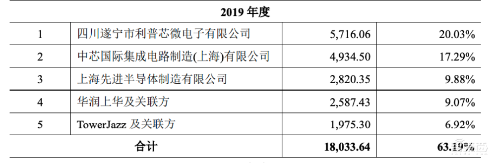 国产LED芯片玩家明微电子科创板上市!开盘大涨110%,市值超60亿
