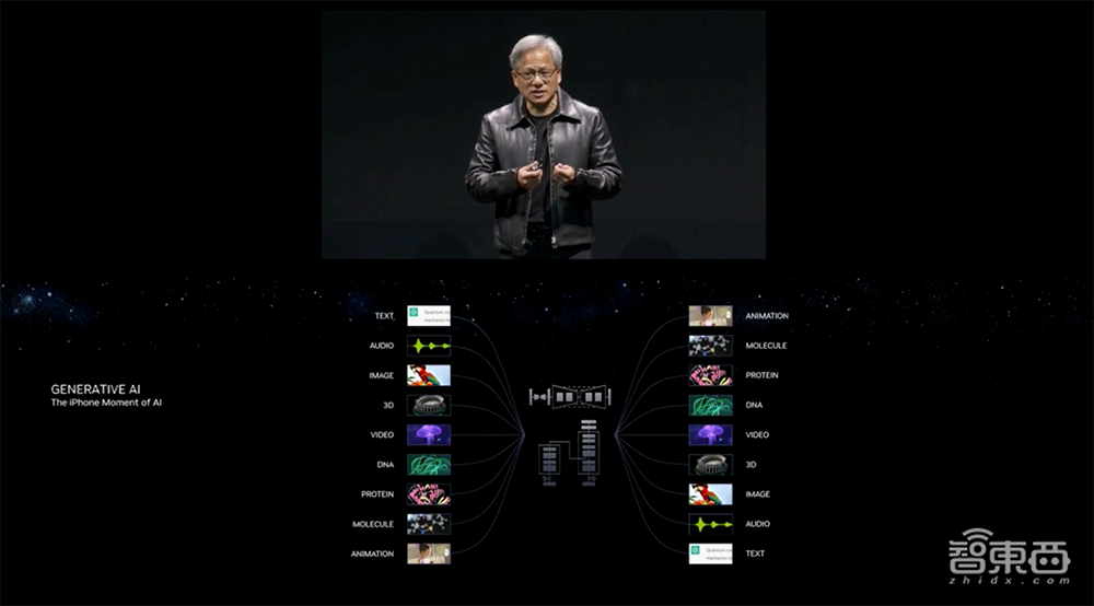 英伟达史诗级暴涨后再放大招!推出E级AI超算,黄仁勋狂捧生成式AI