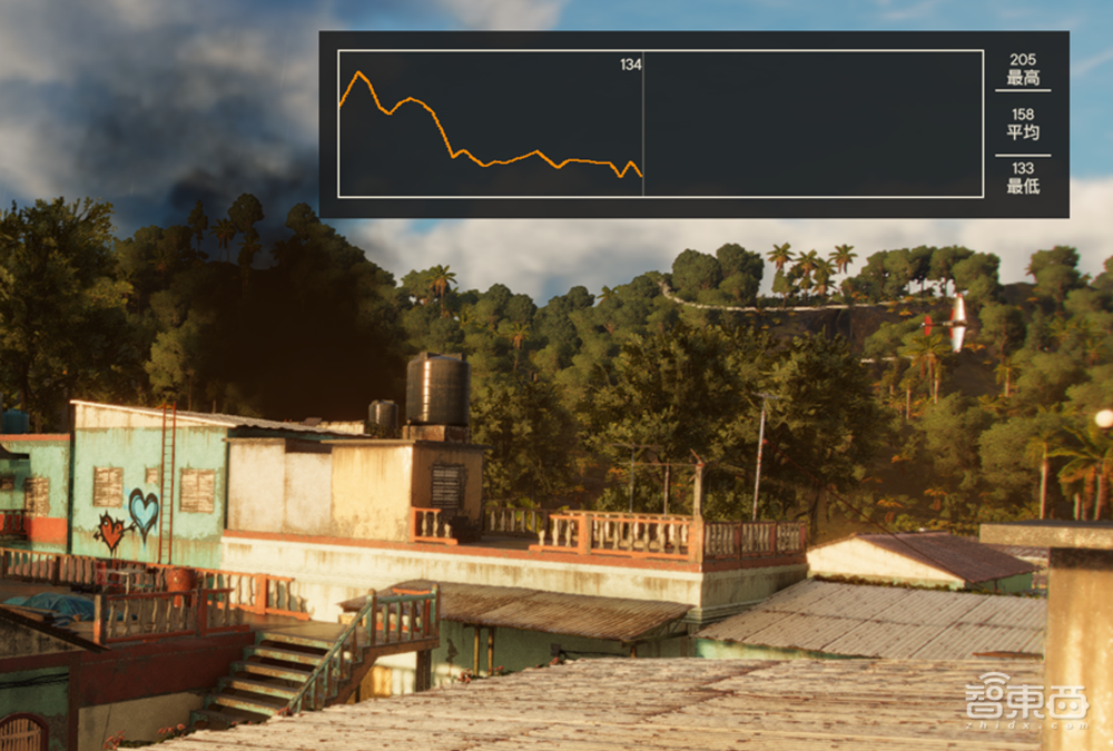 13代酷睿首发体验:24核“怪兽”直冲6GHz,屠榜游戏、生产力