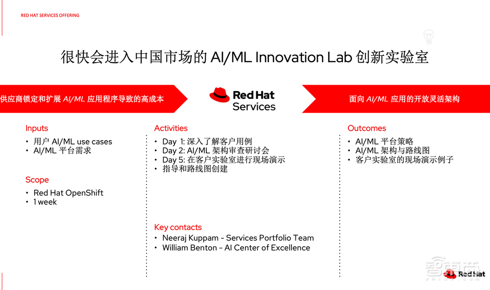 云原生AI如何落地到业务场景?红帽专家解读开源新技能