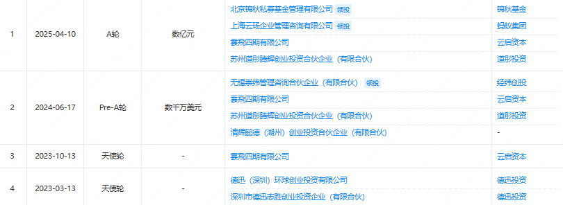 马斯克和OpenAI的金主,押注腾讯Robotics X 1号员工