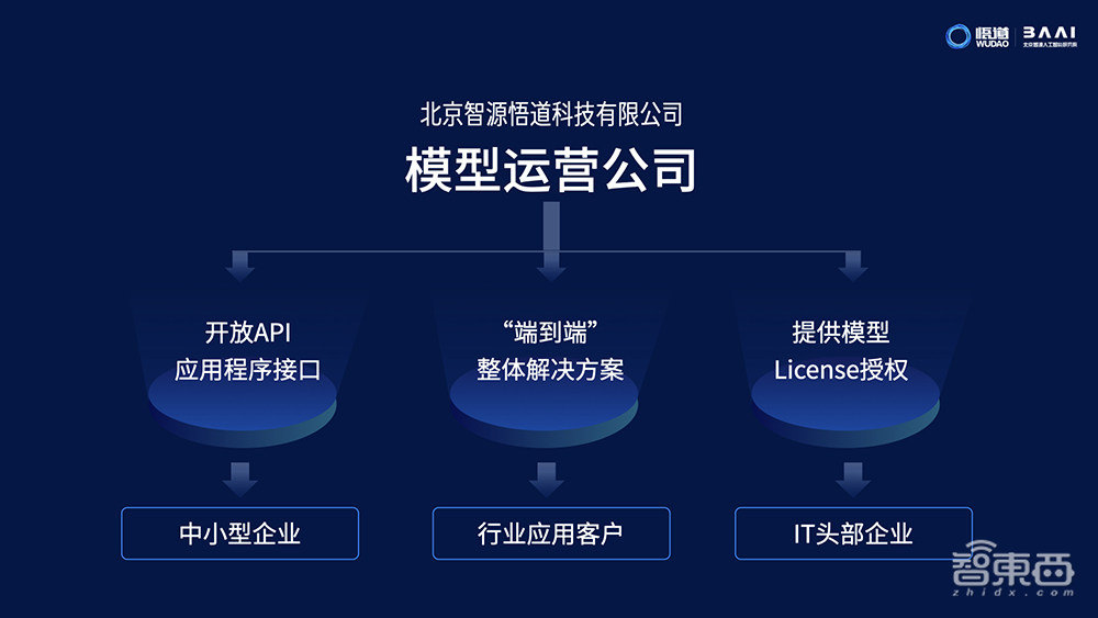 AI大模型时代快来了!未来或刷新智能终端体验想象力