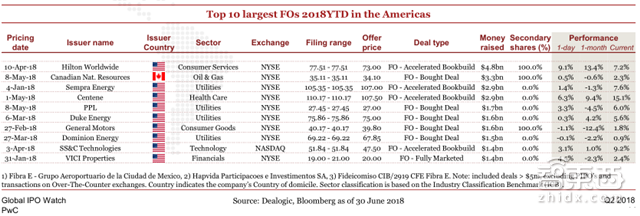小米富士康甩掉美国公司！Q2全球IPO募走581亿美元【附下载】| 智东西内参