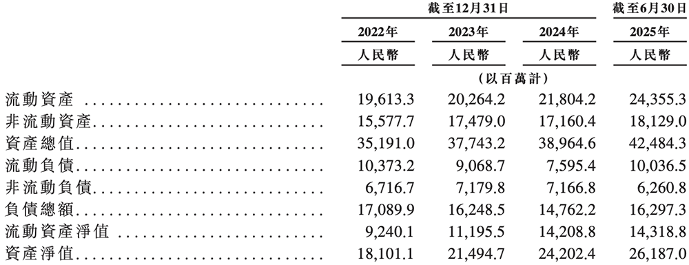 市值千億！上海半導(dǎo)體巨頭登陸港交所，開盤漲超3%