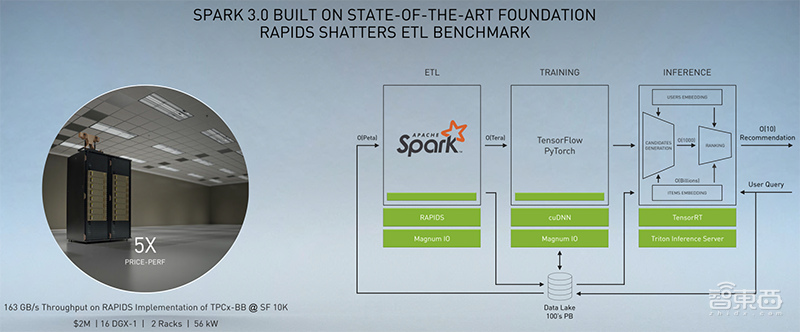 英伟达扔出20枚“AI核弹”！540亿个晶体管的GPU，一个机柜秒数据中心