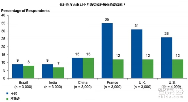 必读内参:独家编译Gartner权威报告给平板指条明路