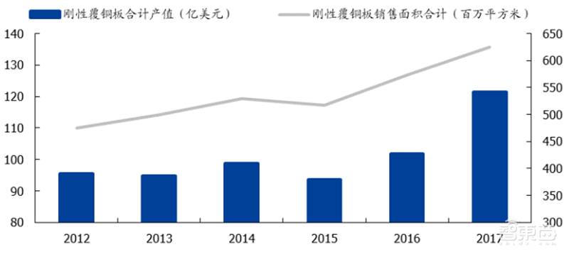 181页报告全景揭秘中国电子产业崛起!疫情挡不住封测、材料、消费电子全面开花