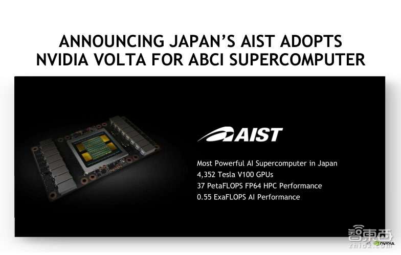 英伟达公开课实录 | Tesla V100深度讲解:专为深度学习设计的Tensor Core有多牛?