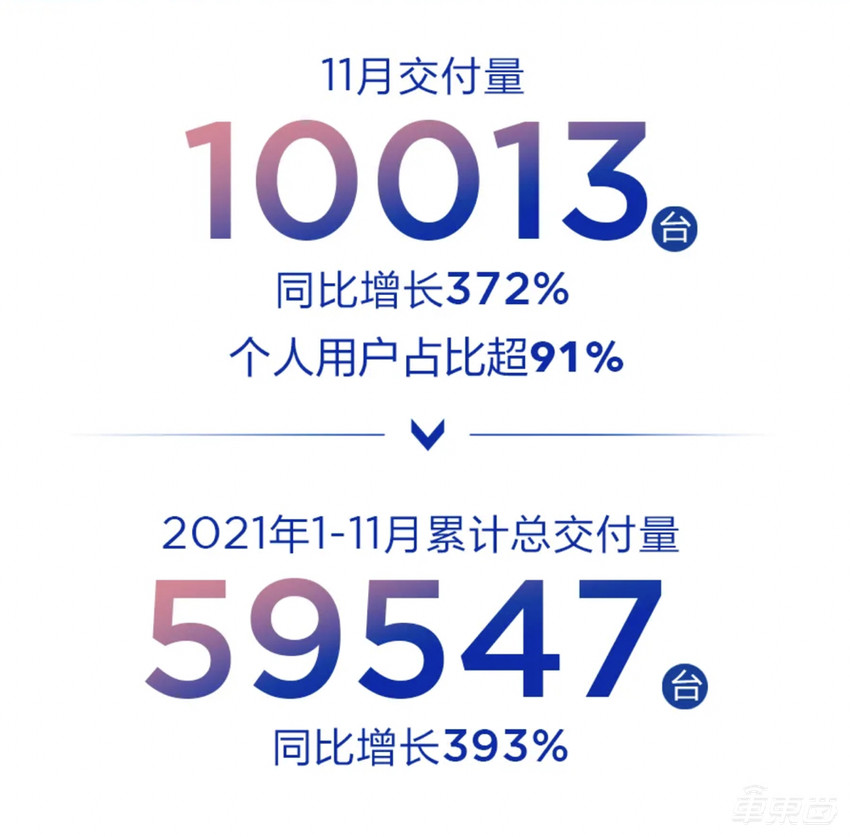 周鸿祎支持的哪吒汽车,冲着“蔚小理”冲过来了
