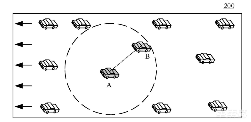23项腾讯汽车专利曝光：开车不用玩手机了！