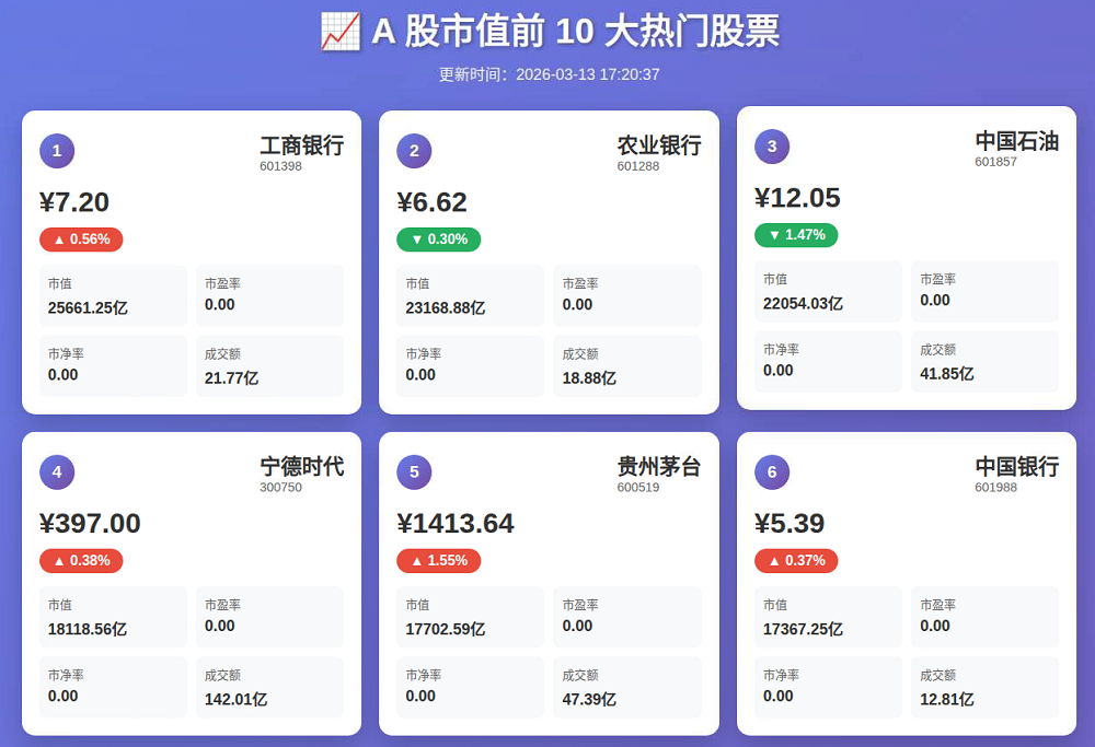 阿里版“手机龙虾”来了！能全自动盯盘，附一手体验