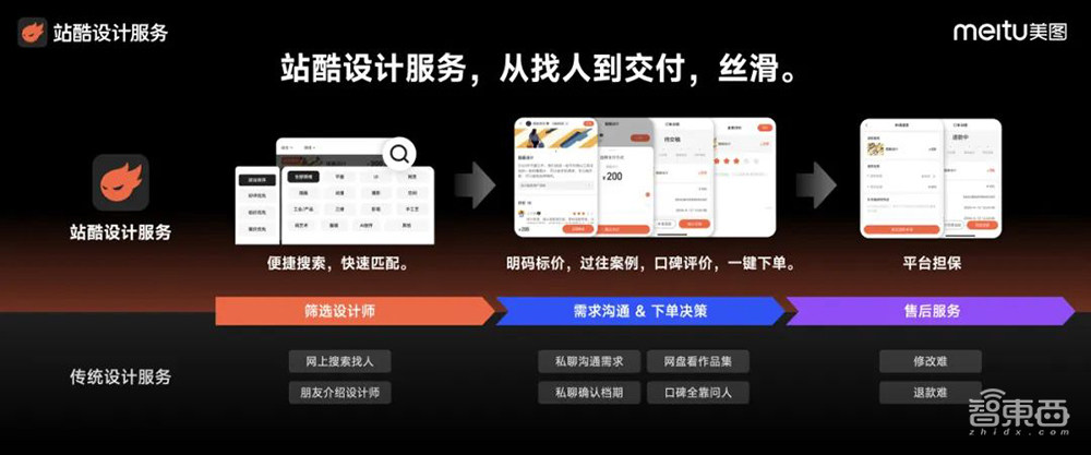 能落地的AI视频产品来了!分分钟创作AI短片,自带配音和音效,美图奇想大模型V5发布