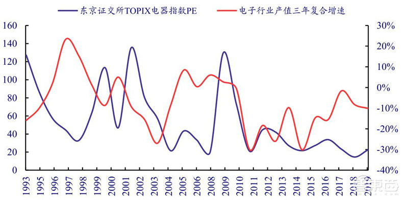 揭秘日本电子行业的兴衰!历史惊人相似,中国能学到什么?| 智东西内参