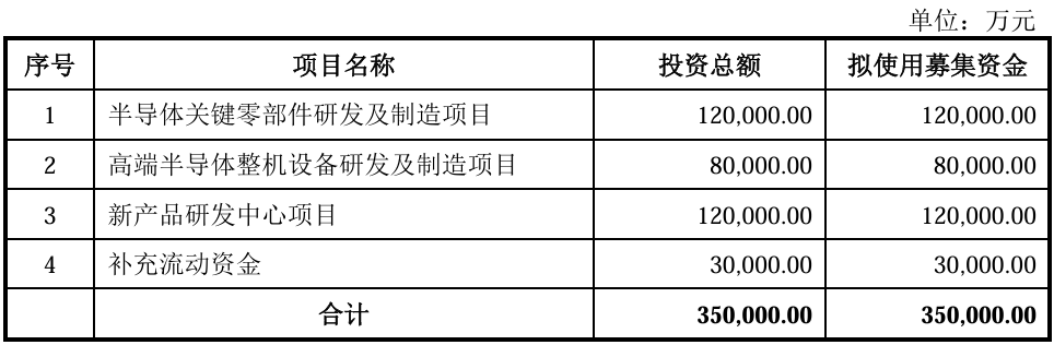 清华系半导体设备“小巨人”，再战科创板！拟募资35亿