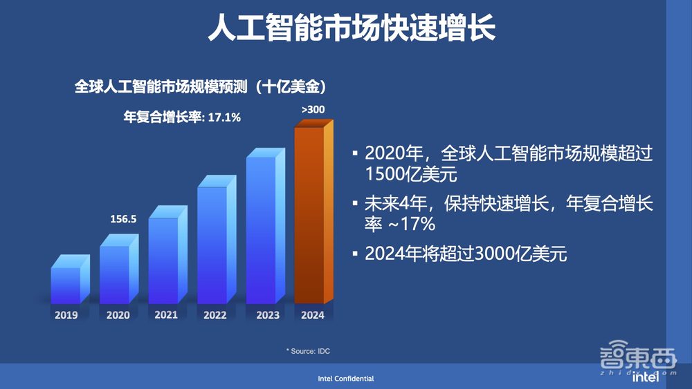 英特尔AI百佳计划第四期名单公布！入围企业累计总数达62个