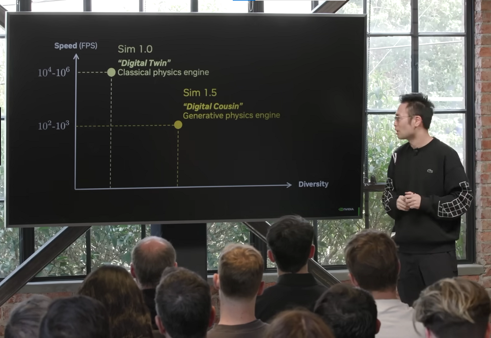 英伟达Jim Fan深度分享：揭秘具身智能路线与障碍