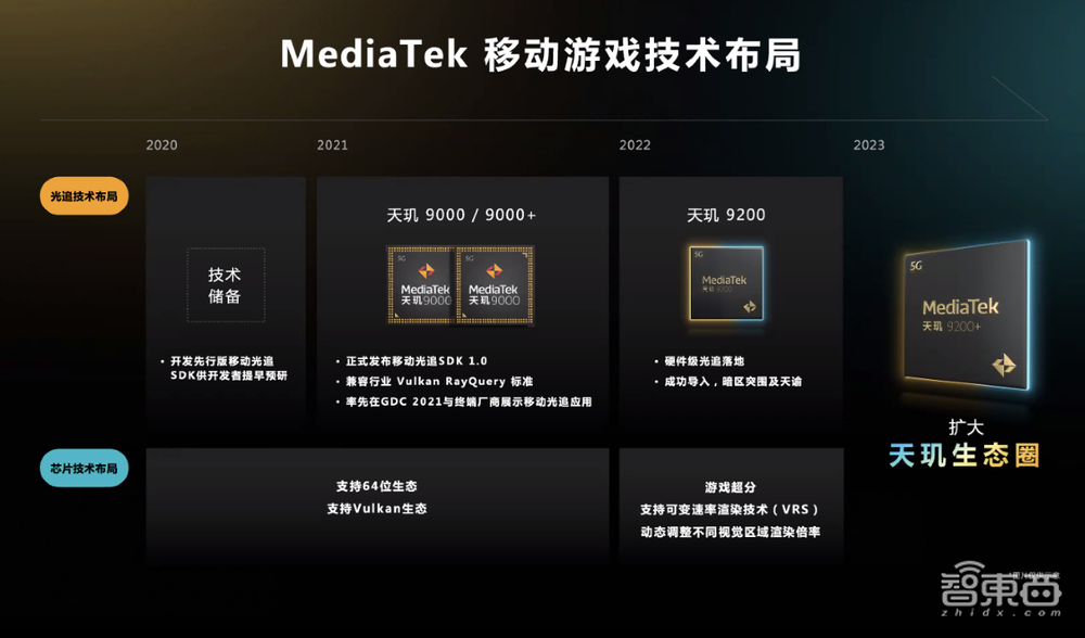 多年布局,十余项黑科技,深度揭秘联发科天玑游戏技术生态三大利器