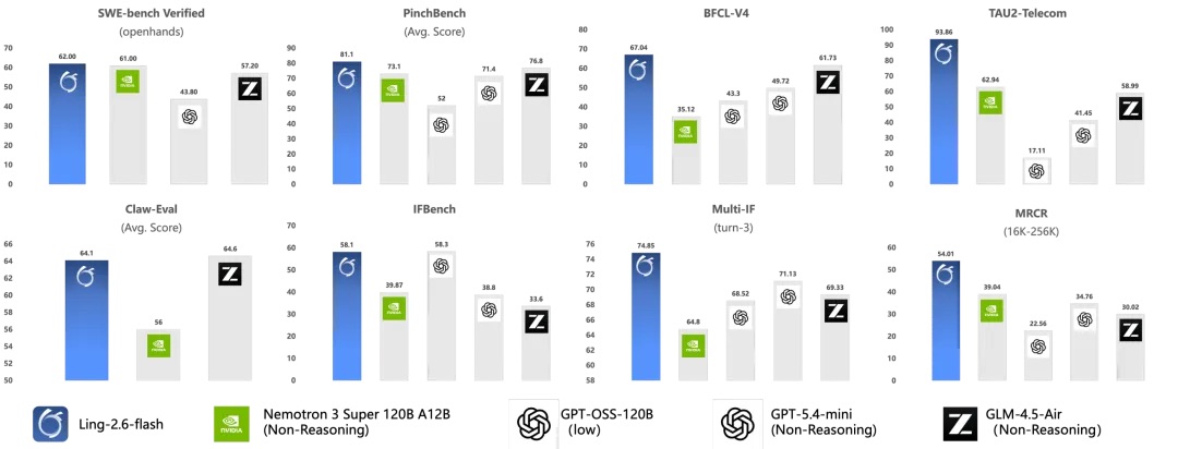 匿名大象模型被蚂蚁认领！推理速度冲到第一，还能生成百万小说