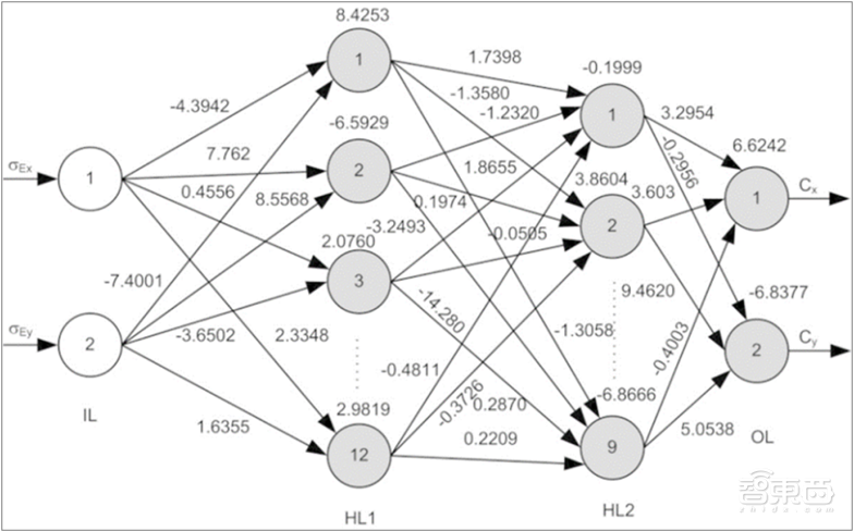 芯片老将创业,3年融资近20亿、成功量产4颗AI视觉芯片!