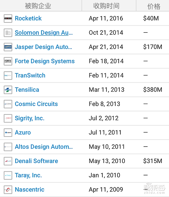 他是芯片投资教父，投出104家上市公司！未来10年看中国