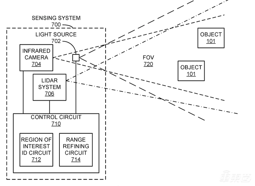 苹果玩智能汽车,路子比特斯拉还野