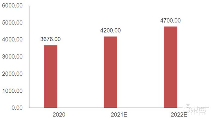 揭秘电源管理芯片,电子设备心脏,七大行业推动爆发期来临 | 智东西内参