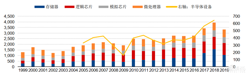 芯片的雕刻刀!投入占比超光刻机,揭秘走在国产替代前列的刻蚀设备【附下载】| 智东西内参