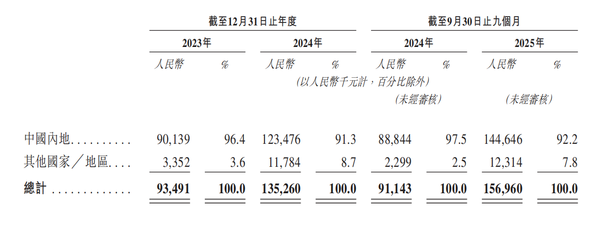 天津机器人公司赴港上市，深创投、王田苗、瓜子二手车杨浩涌持股