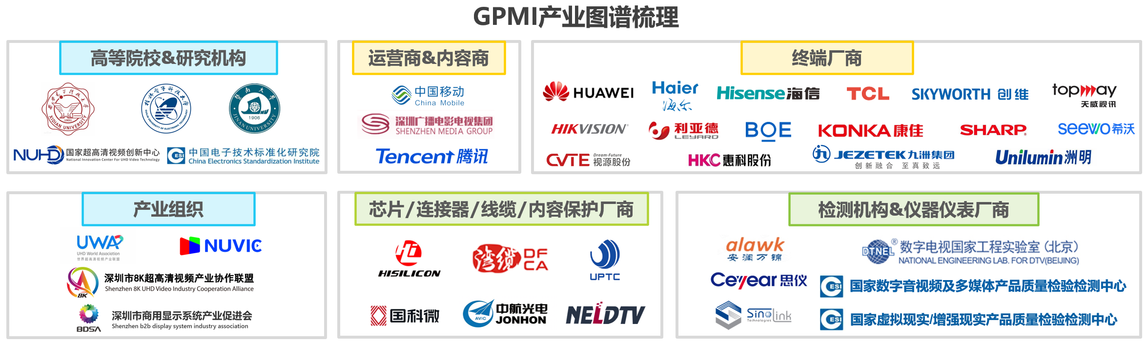 “一根线连所有”成真,GPMI让电视大屏加速进化到下个世代