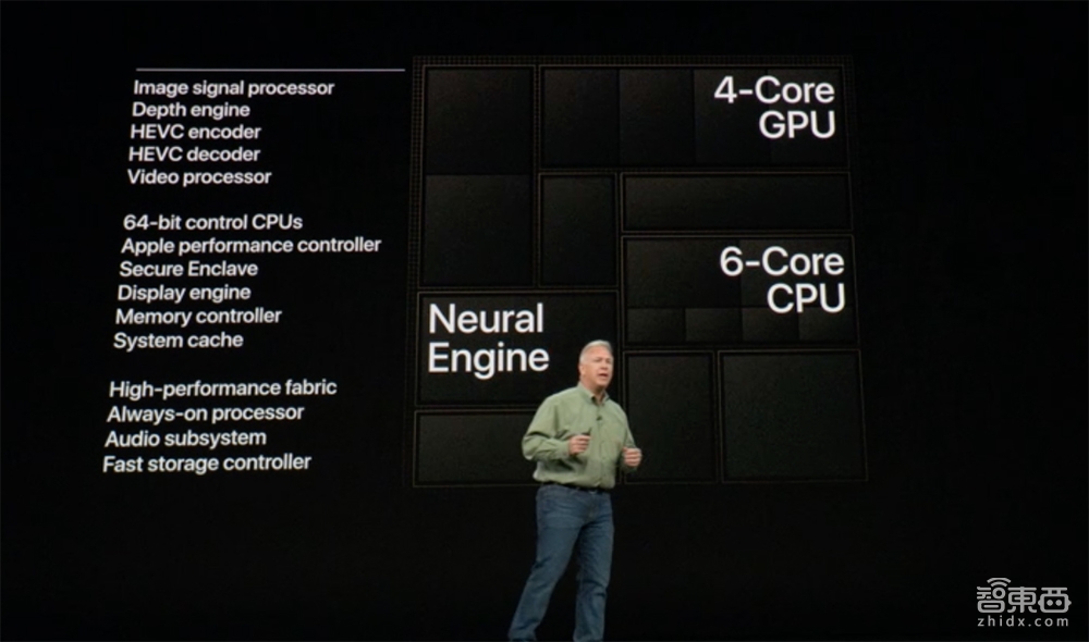 iPhone XS创八项纪录发布!最贵、最大、最强AI芯片,双卡特供中国【体验视频】