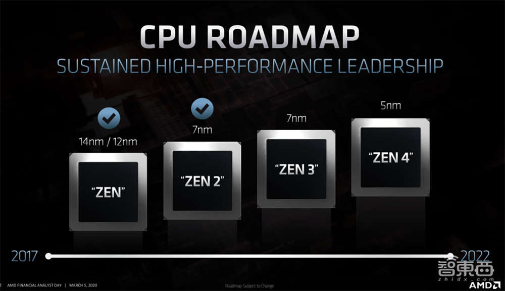 AMD，二十年再次伟大