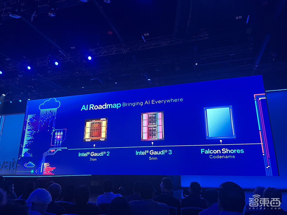 英特尔连甩AI大招!288核至强芯、3代AI芯片、PC断网跑大模型
