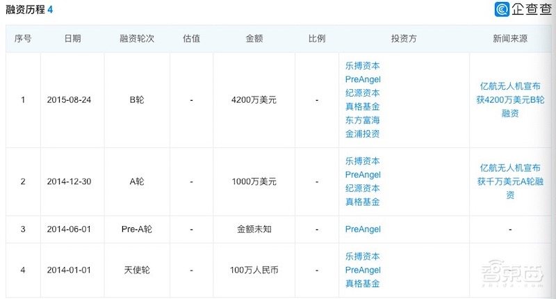 无人机第一股竟不是大疆?亿航赴美冲击IPO,曾推载人飞行器