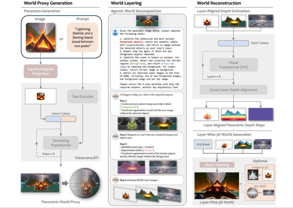 腾讯混元3D世界模型开源!一句话,一张图,造一个世界