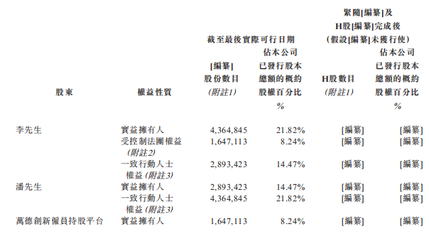 李泽湘孵化的深圳机器人公司,冲刺IPO!年营收超6亿