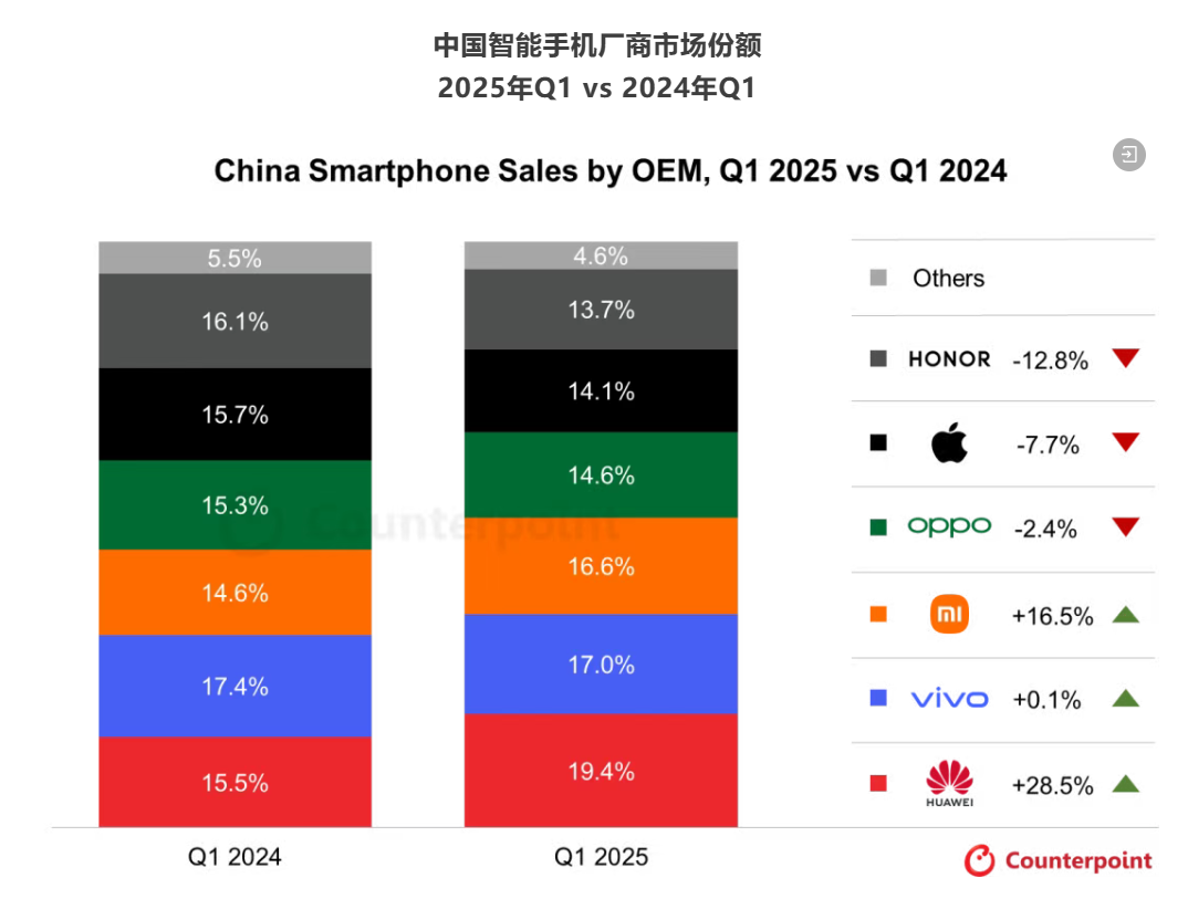 重磅!荣耀正式启动IPO,估值2000亿,冲刺“AI手机第一股”