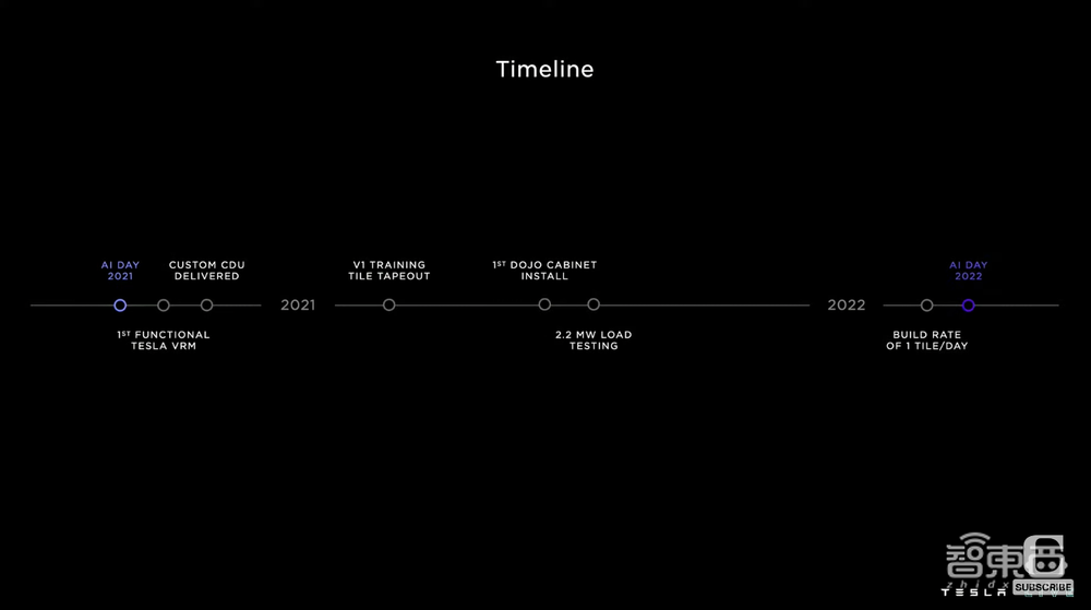 特斯拉公布Dojo超算路线图!披露全家福,首个ExaPOD明年见