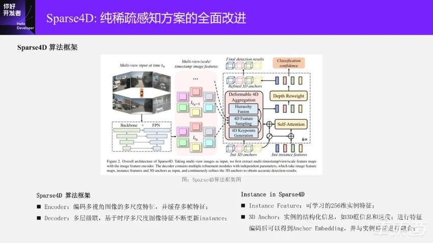 万字实录系统讲解面向端到端自动驾驶的稀疏感知通用架构