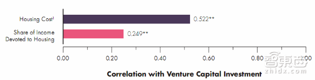 这5大行业最容易圈钱 汤森路透报告解读美国风投版图