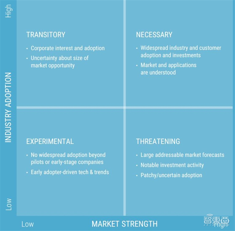 2019年25大人工智能趋势！一文看到未来【附下载】| 智东西内参