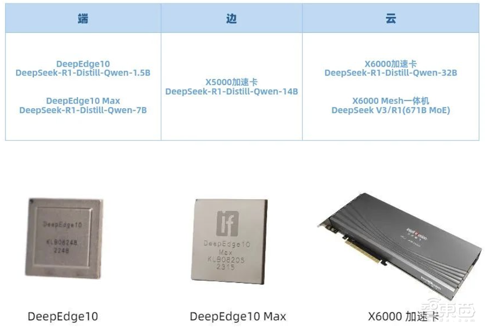 創(chuàng)歷史！DeepSeek獲16大國(guó)產(chǎn)AI芯片力挺，中國(guó)智算的半壁江山都出動(dòng)了